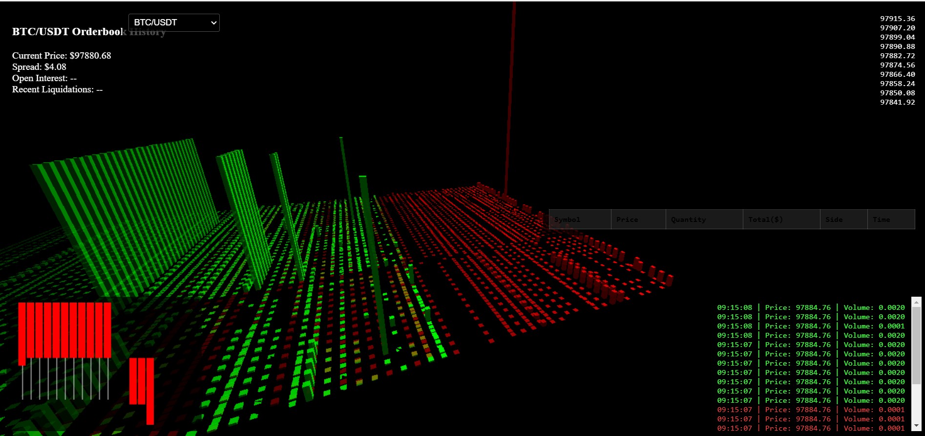 META_quant_4D_ODB_proto